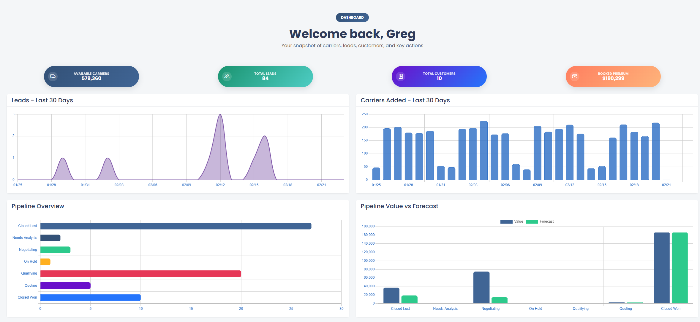 PollyAI Trucking Insurance CRM Dashboard